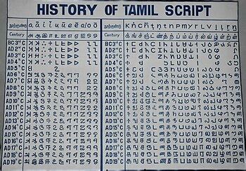 Tamil script - Wikipedia