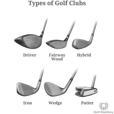 Different Types of Golf Clubs Explained - OrlandokruwCole