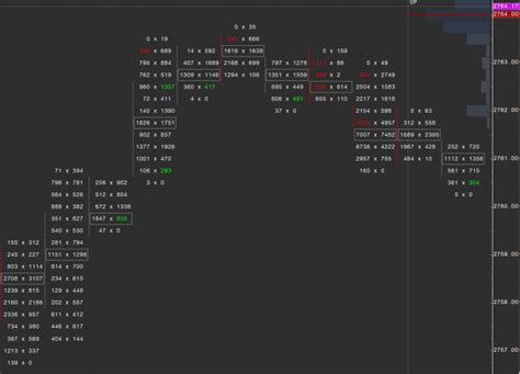 Footprint Chart for Consistent Day Trading Profit Revealed