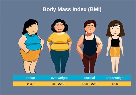 What Is Body Mass Index (BMI)? - How to Calculate Your BMI? - Estheticland