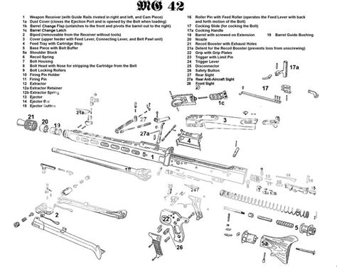 MG42 Parts Diagram In English Photo by droolingidiot | Photobucket