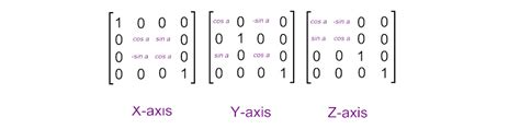 swift - ARKit – eulerAngles of Transform Matrix 4x4 - Stack Overflow