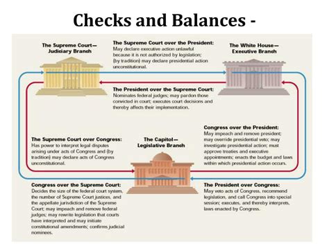 PPT - The Constitution PowerPoint Presentation, free download - ID:2626064