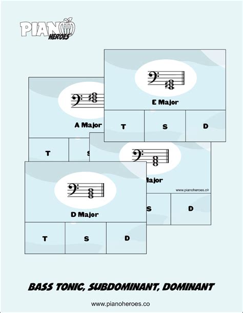 Bass Tonic, Subdominant and Dominant Clip Cards - Piano Heroes