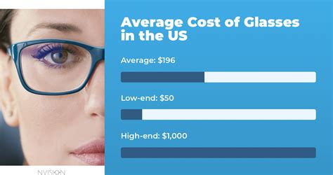 How Much Should You Spend on Glasses? – NVISION