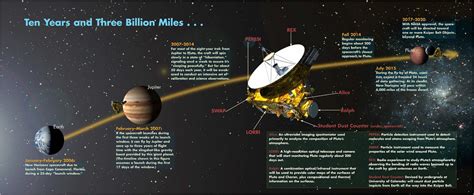 new, Horizons, Space, Nasa, Explorer, Mission, Pluto, Jpl, Science, Sci fi Wallpapers HD ...