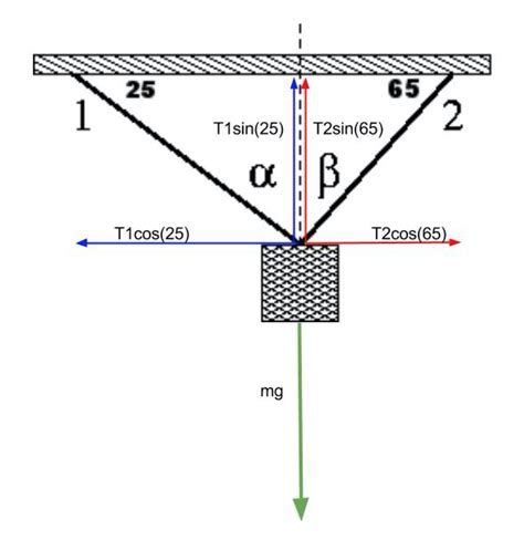 Finding the Tension of Two Strings with Different Angles — Mathwizurd