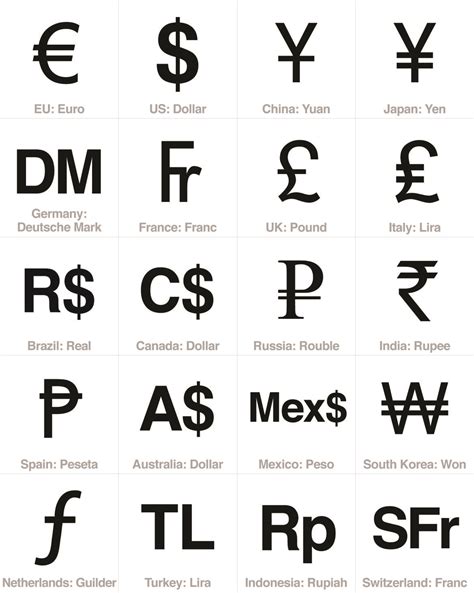 currency sign symbols - top 20 economies Life Symbol Tattoo, Life Goes ...