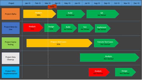 Multiple Project Timeline PowerPoint Template Download - Free Project Management Templates