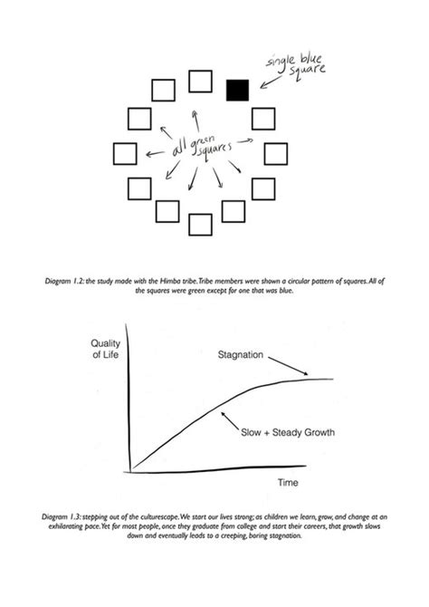 Mindvalley - The Code Of The Extraordinary Mind - Laws, Exercises and Diagrams - Page 2-3 ...