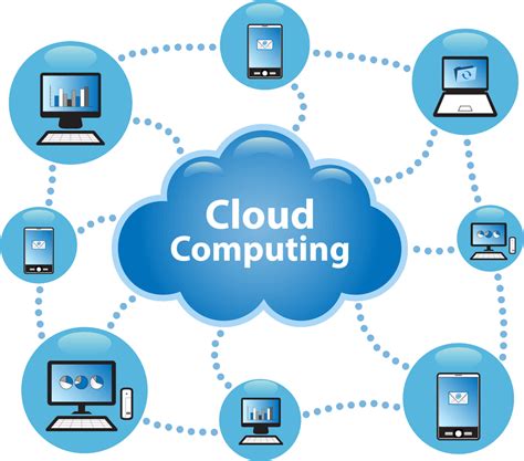 SSL Encryption Must for Cloud Computing Security