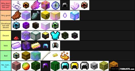 full hypixel armour tier list Tier List - TierLists.com