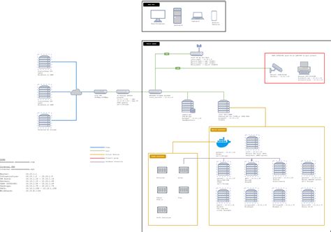 Logical Network Diagram Visio Template