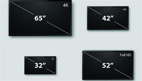 What Size TV Should I Buy? Our In-Depth Guide