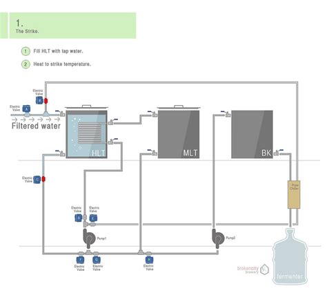 [ IMG] | Beer brewing equipment, Brewing equipment, Beer brewing