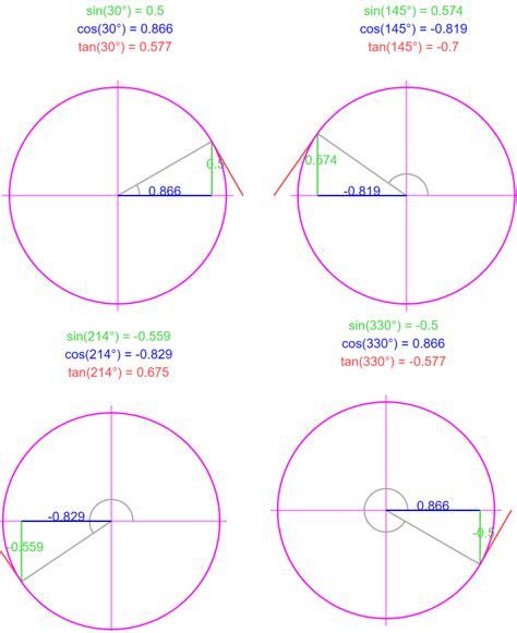 calculus - How can an angle be negative? - Mathematics Stack Exchange