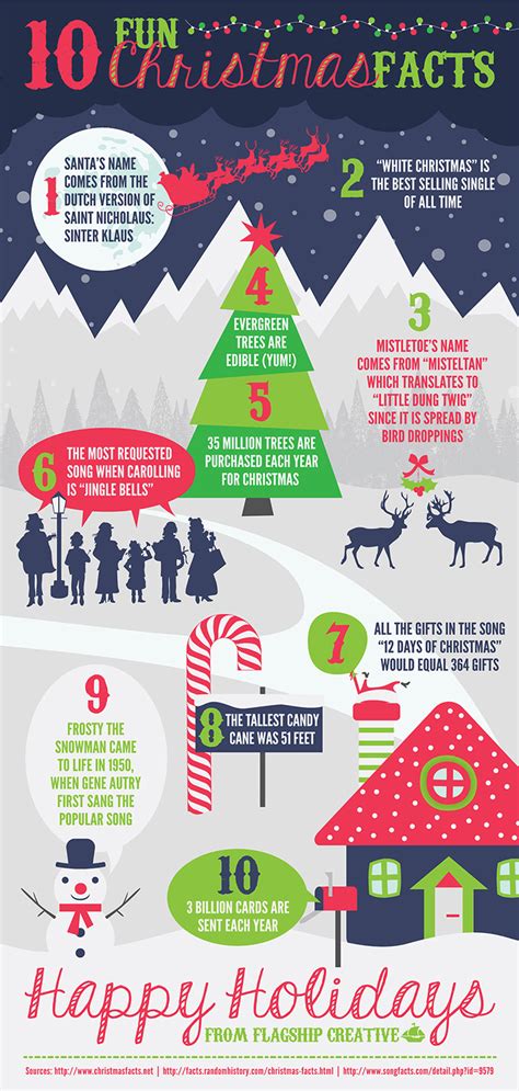 Christmas Facts Infographic | Behance