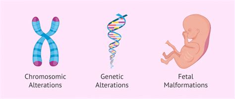 Indications of amniocentesis