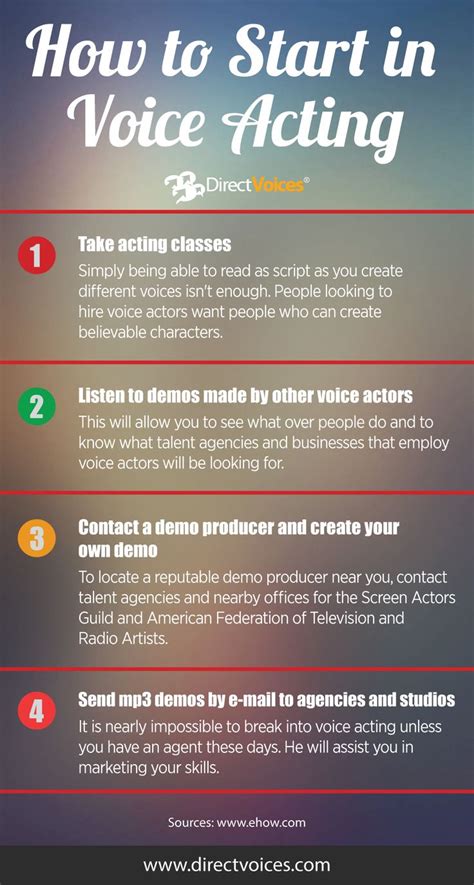 How to Start in Voice Acting #voiceover #infographic #voice | The voice ...