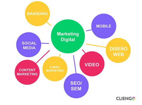 ¿Qué es el Marketing Digital? [Todo lo que necesitas saber] – Cliengo Blog