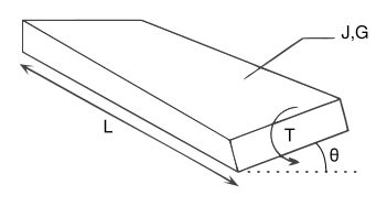 Torsion constant - HandWiki