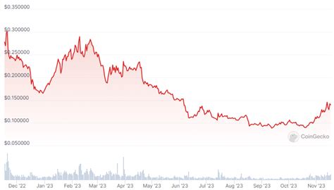 Algorand Price Prediction 2023: What is ALGO?