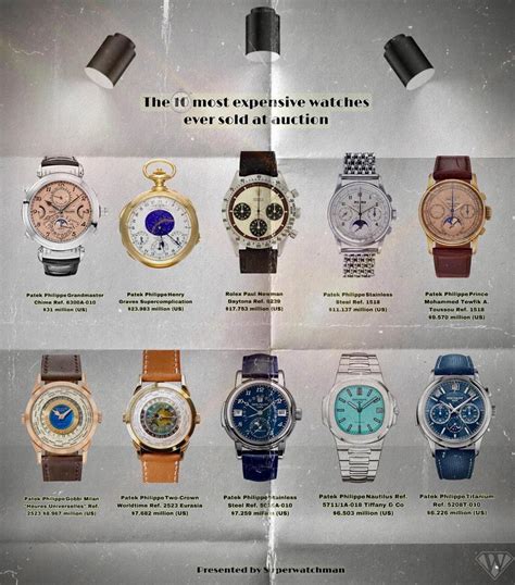 List Of Most Expensive Watches In The World Sale Online | bellvalefarms.com