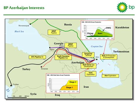 PPT - BP Azerbaijan PowerPoint Presentation, free download - ID:201111