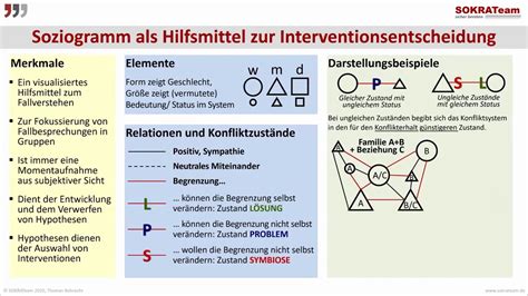 Soziogramm - YouTube