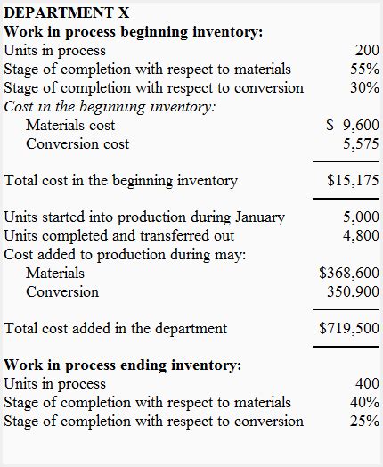 Cost of production report (CPR) - weighted average method - Accounting For Management