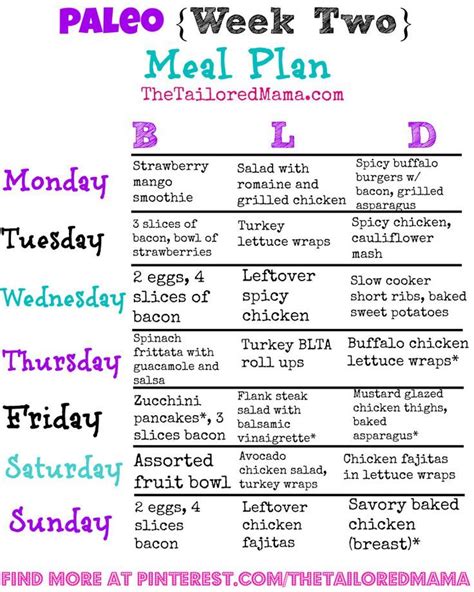 2 Week Weight Loss Exercise Plan - BMI Formula