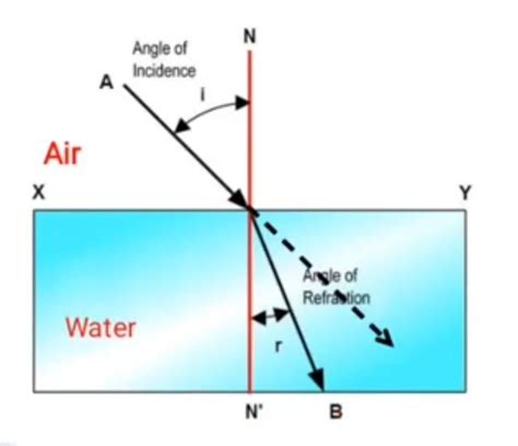 optical density - Overview, Structure, Properties & Uses