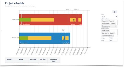 Confluence Gantt Chart Example - Chart Examples