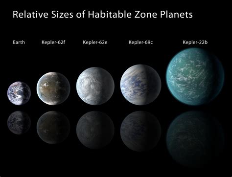 Kepler Discovers its Smallest Habitable Zone Planets | International Space Fellowship