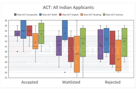 UIUC Chemical Engineering Acceptance Rate – CollegeLearners.com