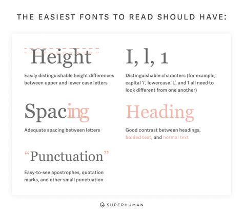 What are the easiest fonts to read?