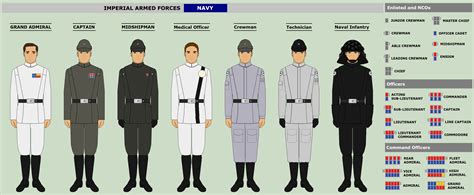 Pin by Emperor on Star Wars general reference | Galactic empire, Star wars infographic, Star ...