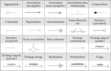 Uml Class Diagram Symbols