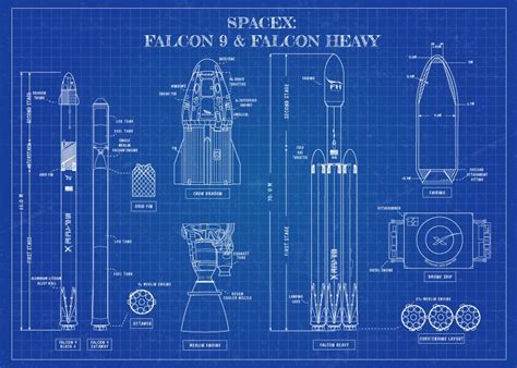 'Technology-Space-falcon-9-rocket-how-did-spacex-build-its-reusable ...