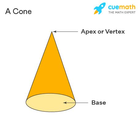 Cone - Formula, Properties, Types, Examples