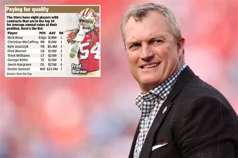 49ers will face daunting salary cap decisions after Super Bowl