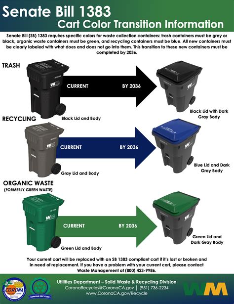 Guidelines Commercial Container Options Waste Management, 56% OFF