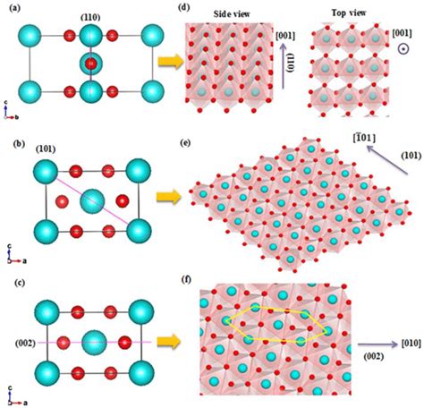 Dominant planes of rutile TiO2 structure (a) (110) plane in... | Download Scientific Diagram