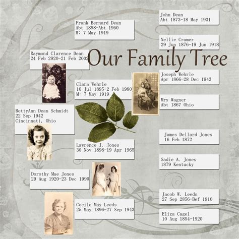 ScrapMoir How-To #32: Create Your Family Tree Scrapbook or Memoir — Memoir Writing Blog