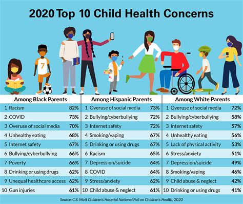 Mott Poll: Screen time, emotional health among parents' top concerns ...