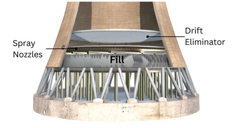 Natural Draft Cooling Tower (Natural Draft Cooling Towers) Explained ...