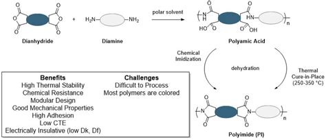 Upgrading Polyimides Through Enhanced Process Technology | Halocarbon