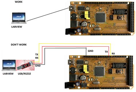 RS232 Communication Arduino/Computer - NI Community