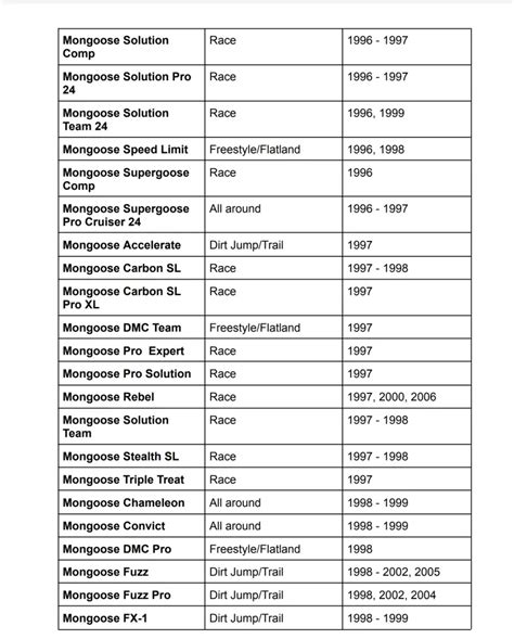 Comprehensive Mongoose Bike Model List - Elite Bike Pro