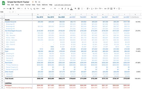 Easy-to-Use Net Worth Spreadsheet 2024 (Template for Google Sheets & Excel)